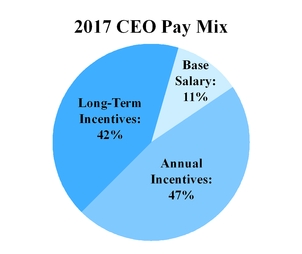 chart-43d3c37619bc04fa80ca10.jpg